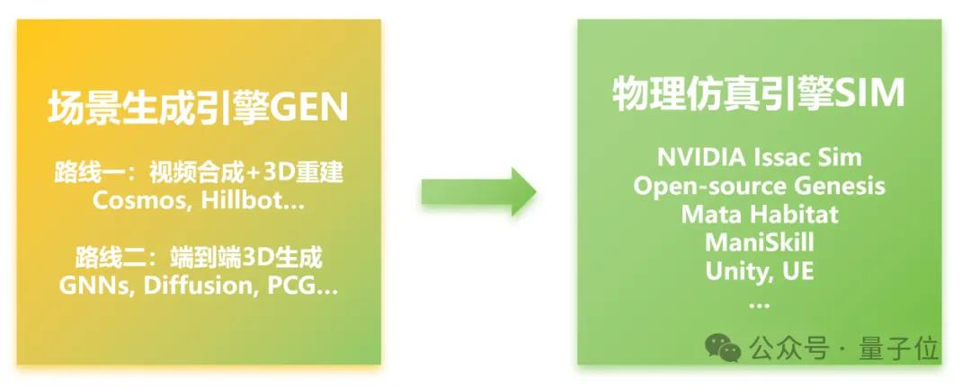 具身空间数据技术的路线之争：合成重建VS全端生成