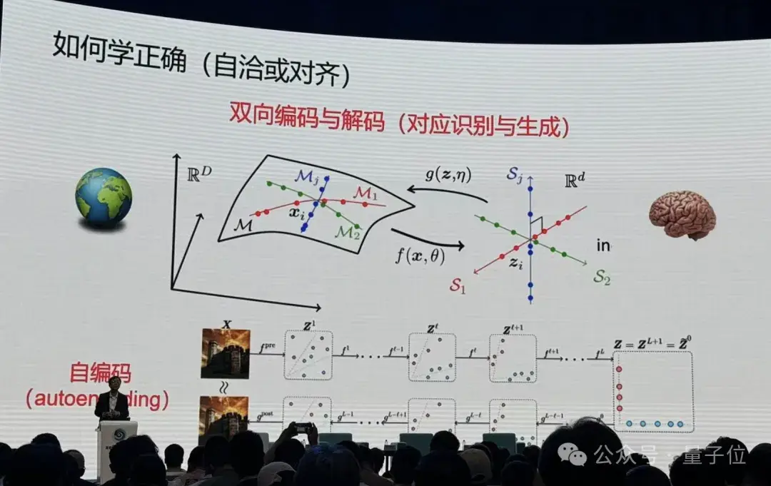 港大马毅：大模型长期没有理论就像盲人摸象；大佬齐聚谈AI下一步