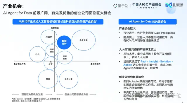 数势科技谭李：企业级AI应用不止ChatBI，拿到数据不等于拿到洞见 | 中国AIGC产业峰会