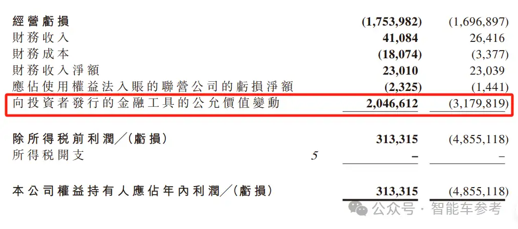 营收4.7亿净赚3亿,国产芯片暴利成这样了??
