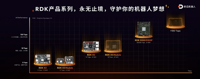 千元内最好的机器人开发者套件来了：地瓜机器人重磅发布RDK X5