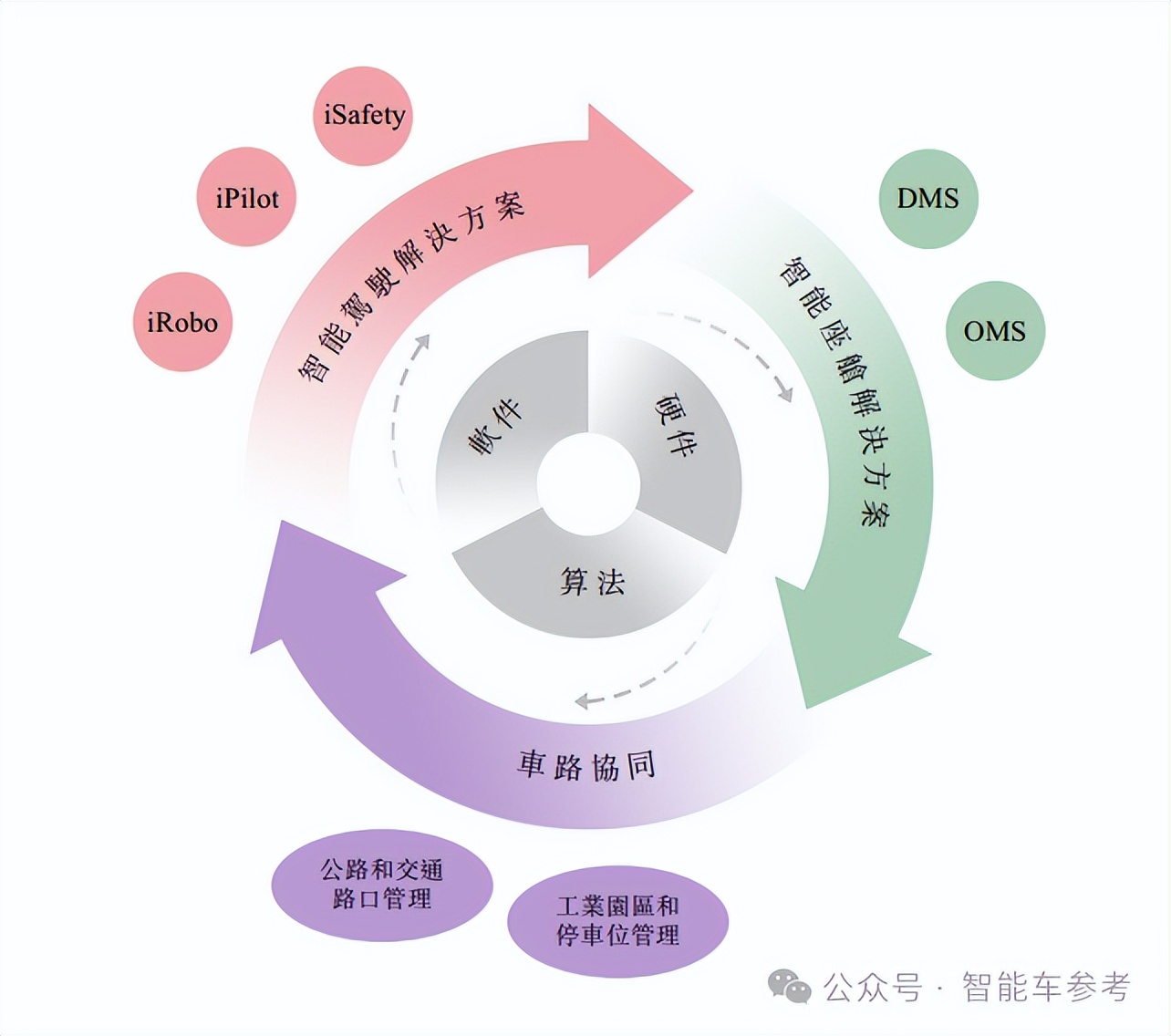 市值70亿，阿里CEO赶飞机投的智驾公司上市了