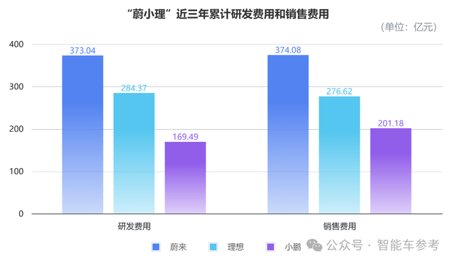 蔚来盈利，卡在哪儿了？