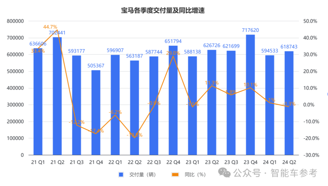 宝马崩了：利润大跌10%，降价丢品牌不降没销量，市值一夜蒸发400亿