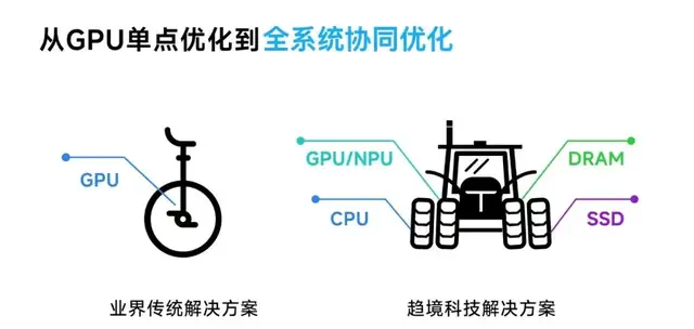 趋境科技发布大模型知识推理一体机，首创“全系统推理架构”助力企业实现高效推理