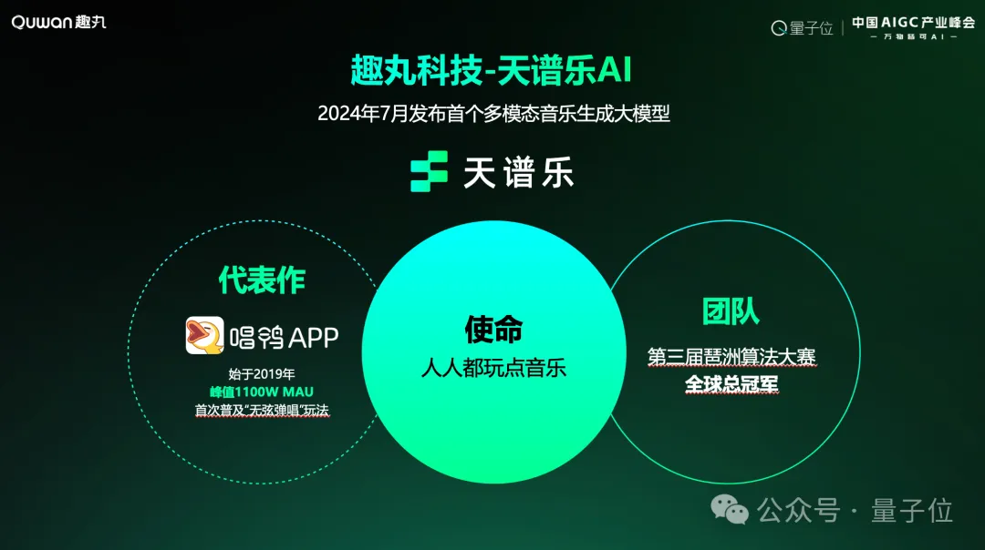 趣丸科技贾朔：AI音乐迎来应用元年，五年内将重构产业格局｜中国AIGC产业峰会