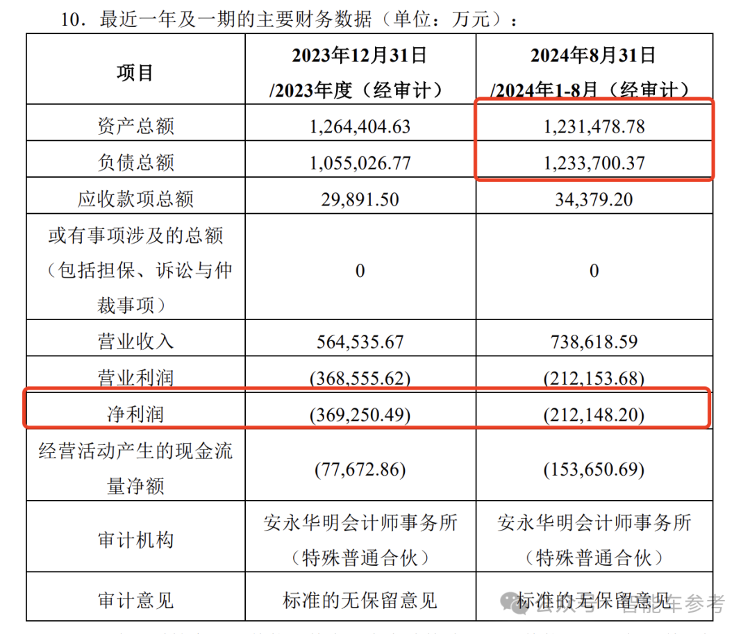 造车最后还得拼爹：三姓阿维塔110亿轻松融，两方攒局极越说崩就崩