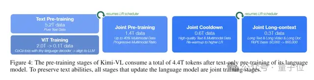Kimi 16B胜GPT-4o！开源视觉推理模型：MoE架构，推理时仅激活2.8B