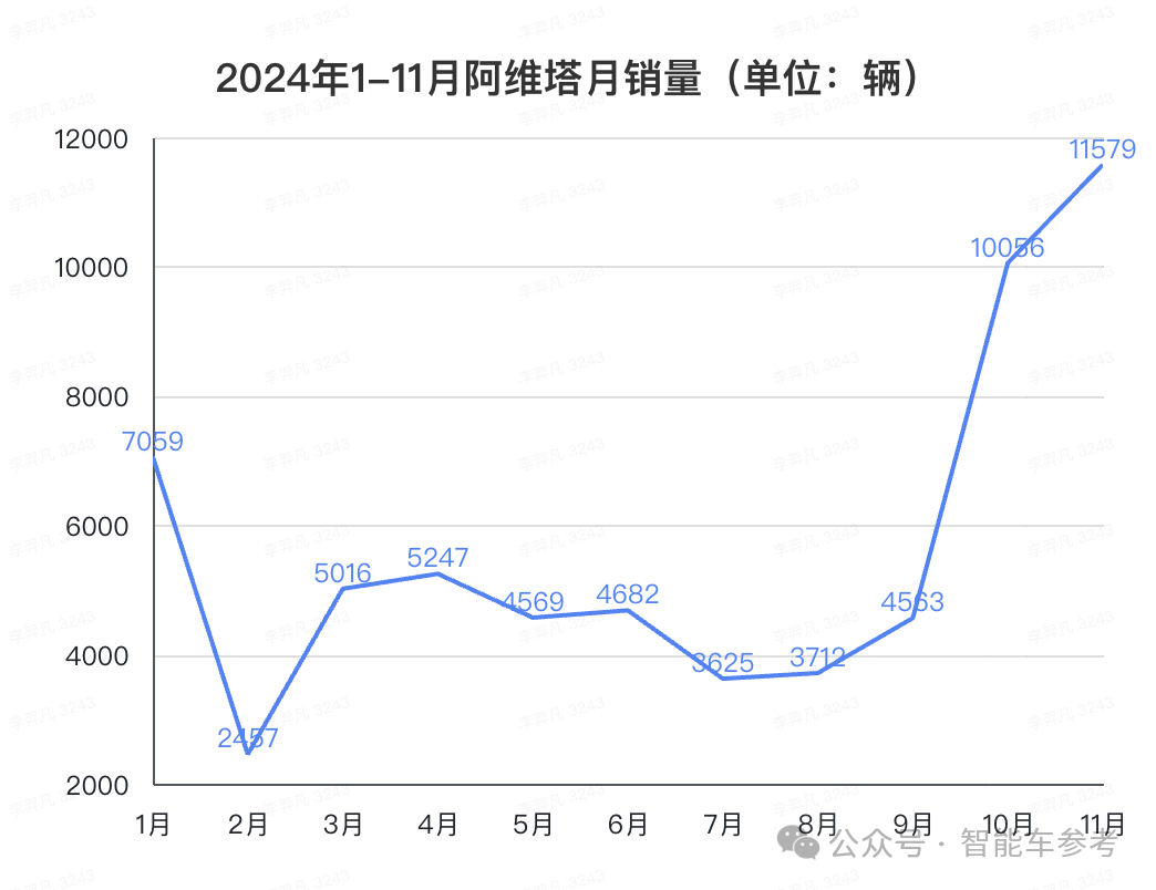 造车最后还得拼爹：三姓阿维塔110亿轻松融，两方攒局极越说崩就崩