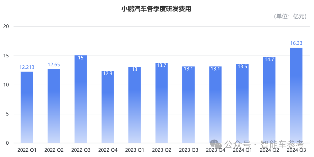 小鹏活过来了！最佳财报各项指标创新高，盈亏平衡都敢想了