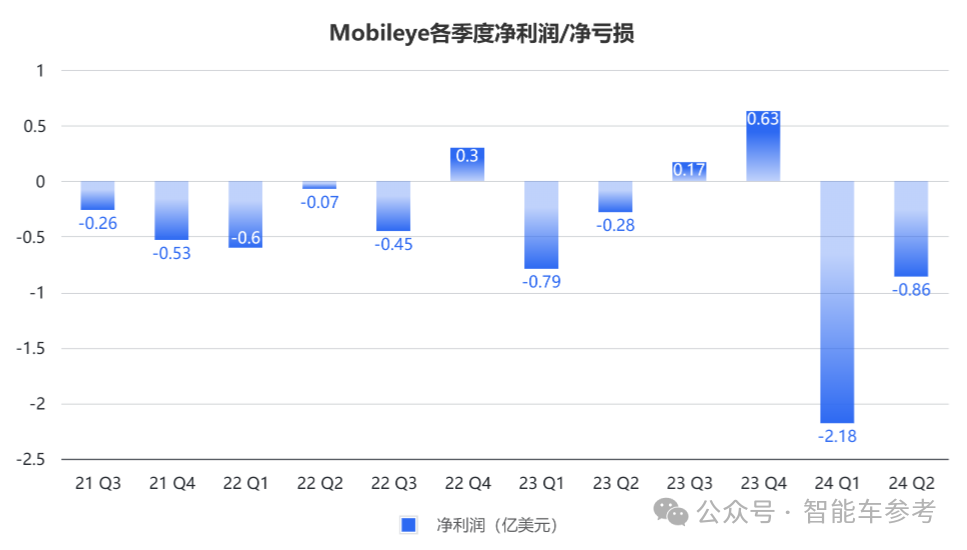 Mobileye也放弃激光雷达了