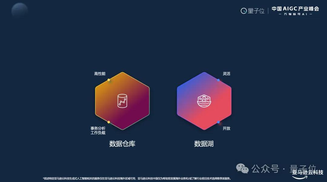 亚马逊云计算Troy Cui：敦煌网飙升AppStore第二，企业如何应对激增流量是关键 | 中国AIGC产业峰会