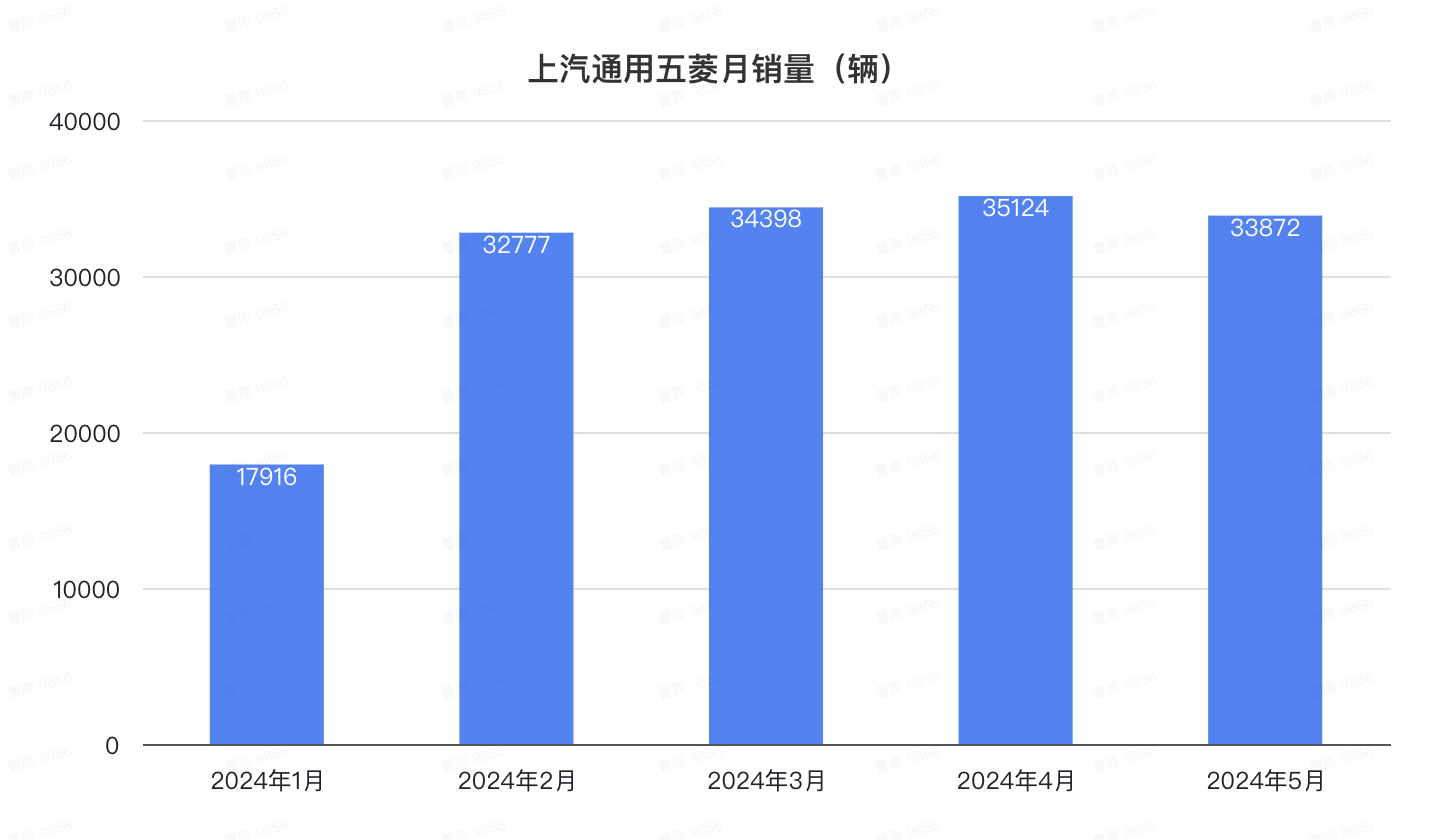 比亚迪1天1万辆！埃安重回巅峰，鸿蒙智行没打过理想