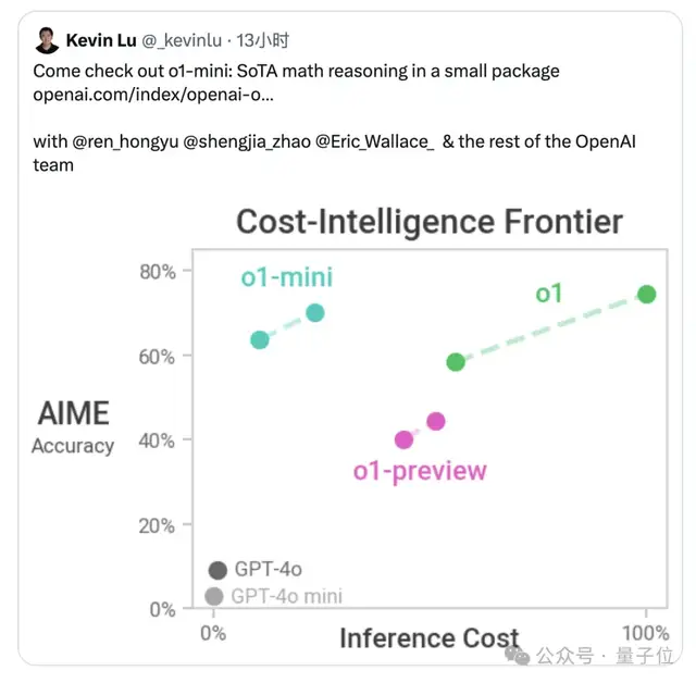 o1规划能力首测！已超越语言模型范畴，preview终于赢mini一回