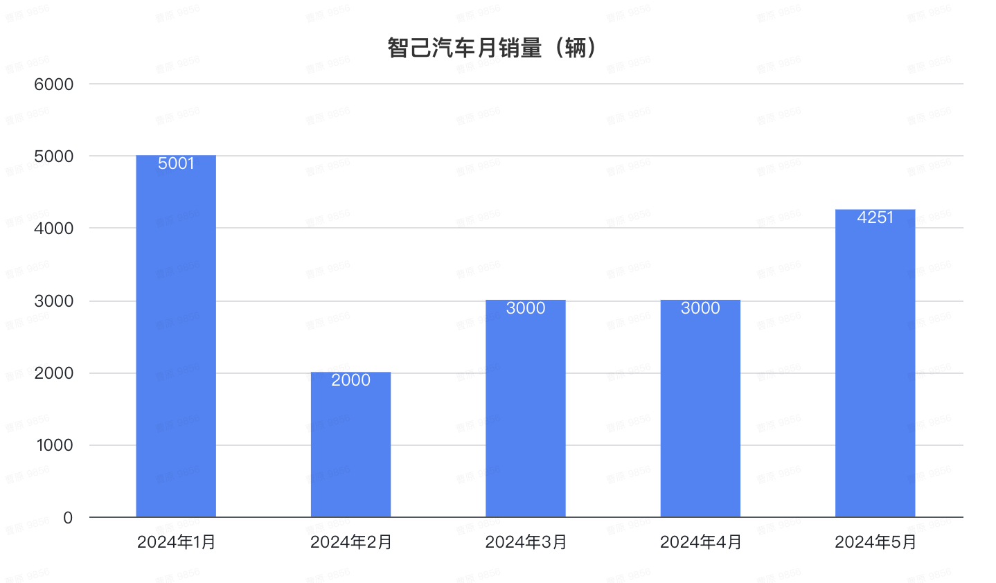 比亚迪1天1万辆！埃安重回巅峰，鸿蒙智行没打过理想