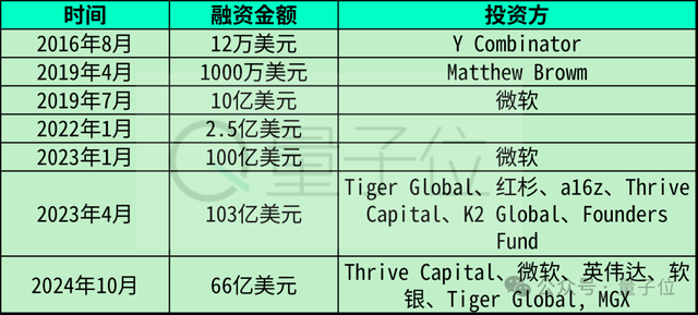 英伟达微软带头接入Deepseek，OpenAI急筹2800亿新融资