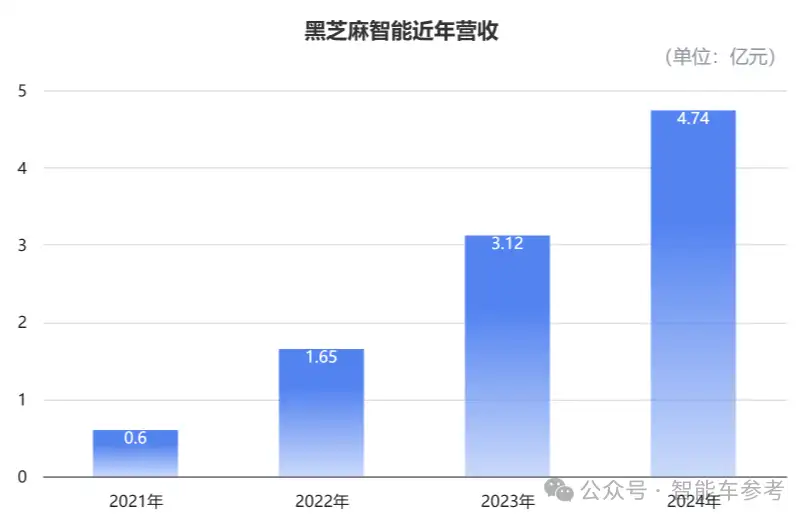 营收4.7亿净赚3亿,国产芯片暴利成这样了??