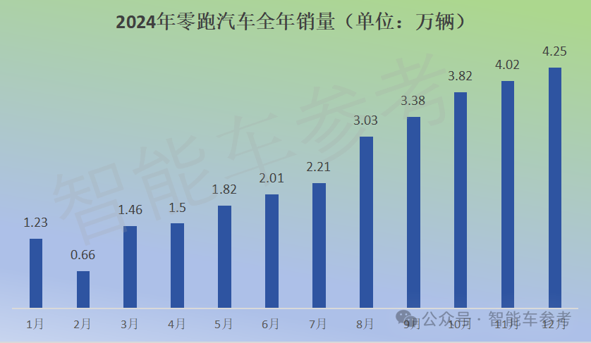 特斯拉销量10年首降，四季度EV销量被比亚迪反超，国产新能源集体创新高