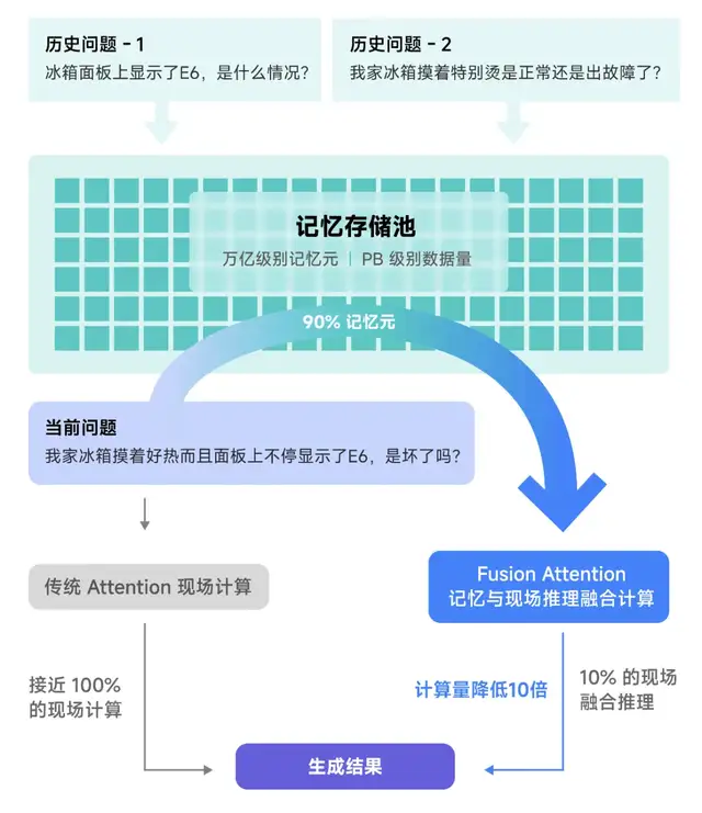 趋境科技发布大模型知识推理一体机，首创“全系统推理架构”助力企业实现高效推理