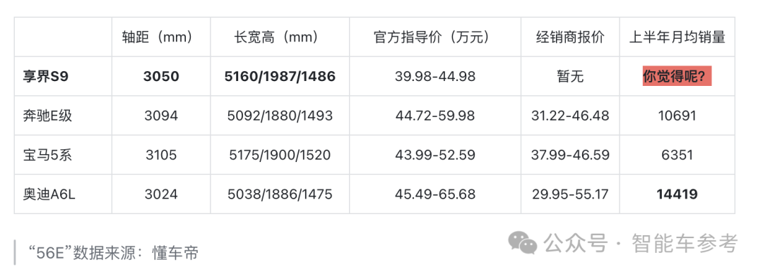 40万！华为首款行政轿车上市，首发ADS 3.0，余承东新Slogan贯穿全场