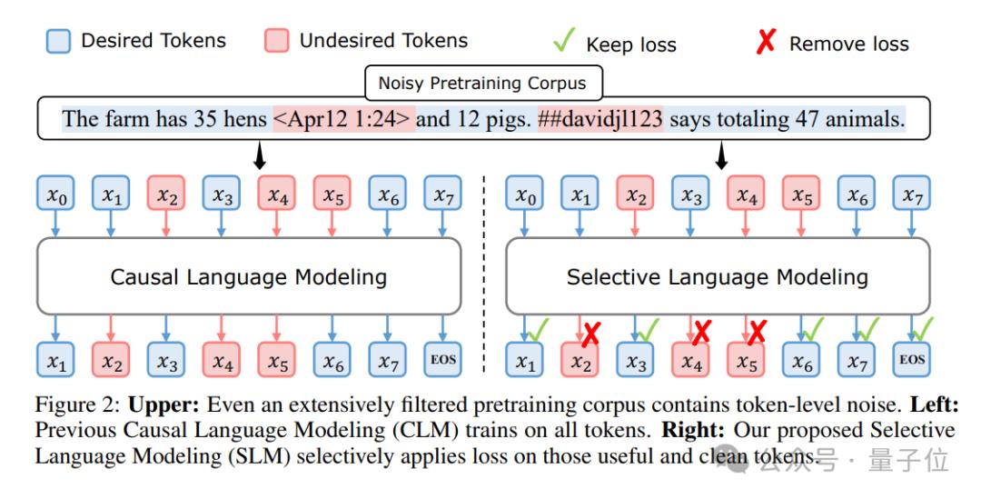 NeurIPS 2024最佳论文揭晓！北大字节获最佳论文，清华厦大为亚军