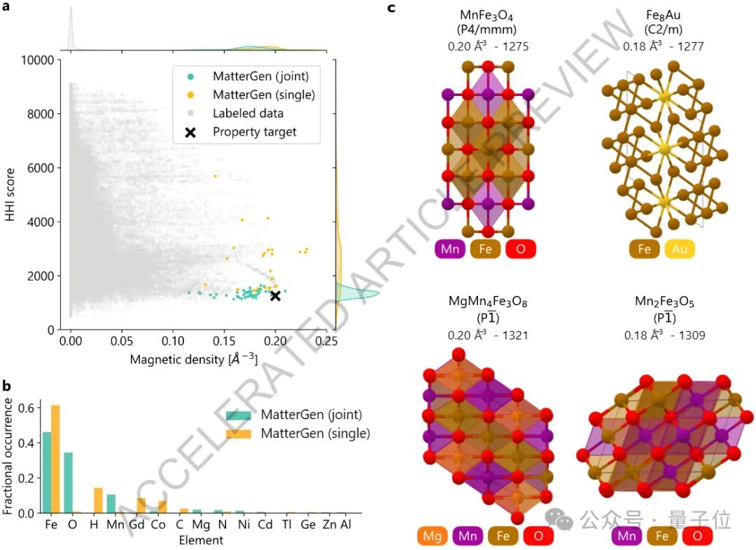 材料界AlphaFold来了！微软AI模型登上Nature，还和中国团队合作发现新材料