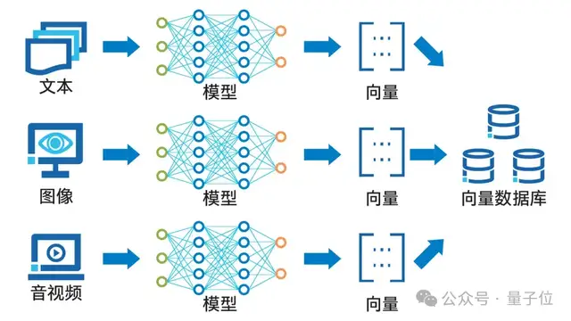 OpenAI开启推理算力新Scaling Law，AI PC和CPU的机会来了