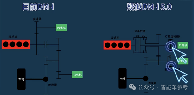 比亚迪王炸：油耗2.9续航2100km，9.98万，“晚安，合资燃油车”