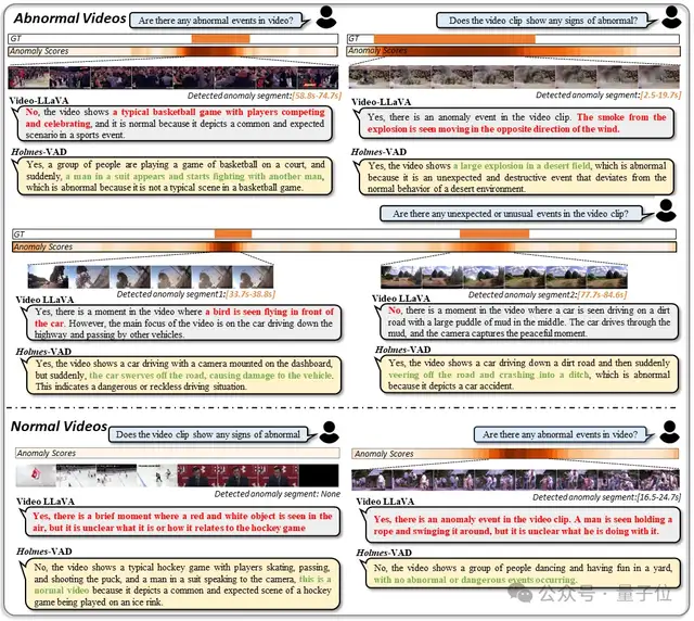 突破不可解释性！视频异常新检测框架精度90.67%拿下SOTA｜华科&百度&密歇根大学