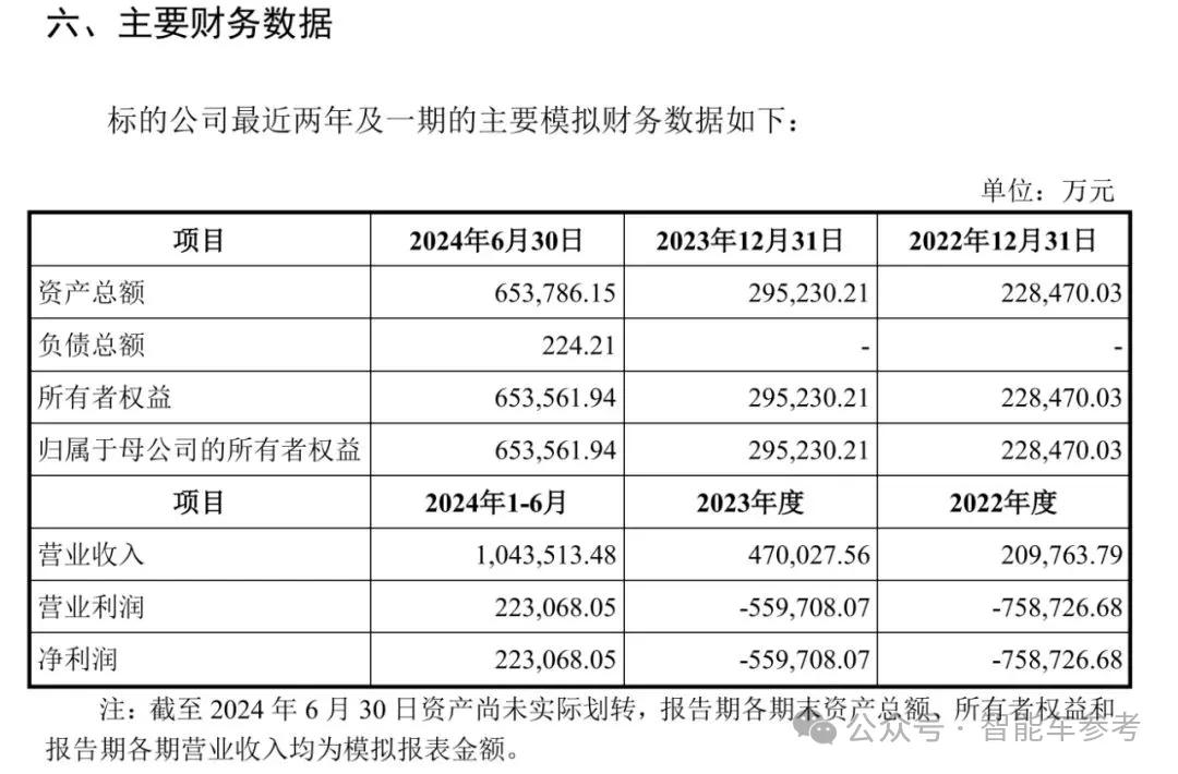 毛利率第一！抱紧华为第四年，赛力斯超特斯拉比亚迪