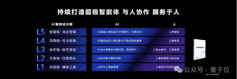 原生鸿蒙AI浓度爆表：鸿蒙原生智能加持，小艺进化成系统级智能体