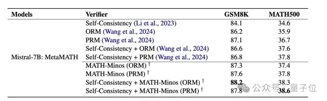 北大千问团队推出数学专用版CriticGPT，找茬让大模型进步更快