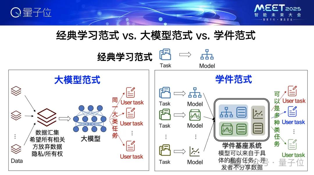 周志华:百万模型进入学件基座系统,很多没预期过的事也有可能实现