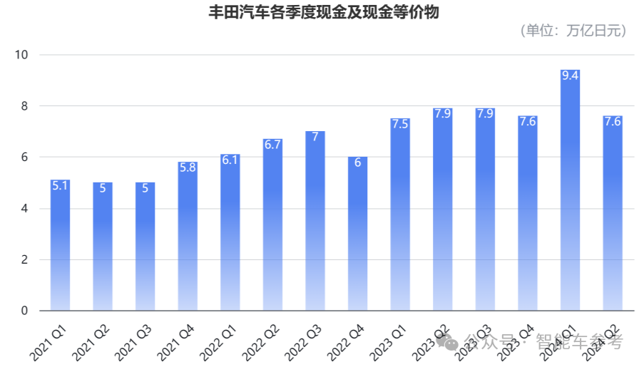 毕竟是丰田：产量七连跌，刹车问题全球召回，依然躺赢千亿利润