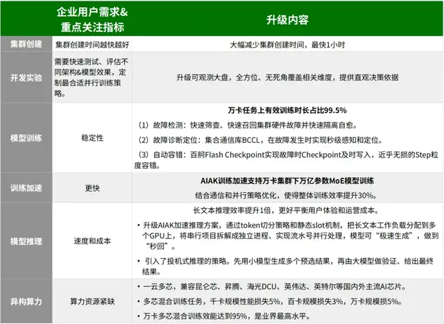 百度智能云晒大模型落地成绩单：5个第一！