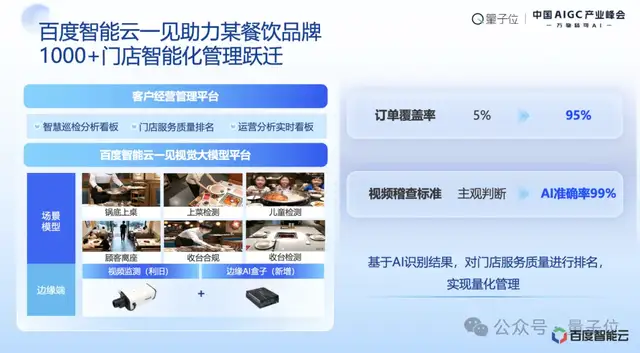 百度阮瑜：大模型应用落地正从简单高容错向复杂低容错场景延伸｜中国AIGC产业峰会