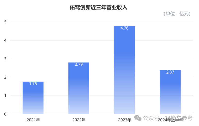 阿里CEO投资的智驾公司通过聆讯，华科校友创办，10年融了15亿