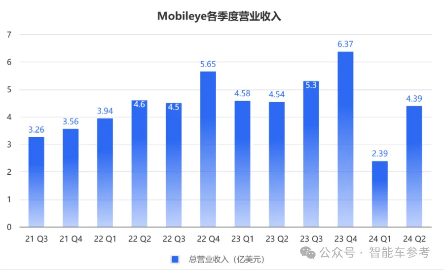 极氪改款抛弃Mobileye，智驾芯片第一股更难了