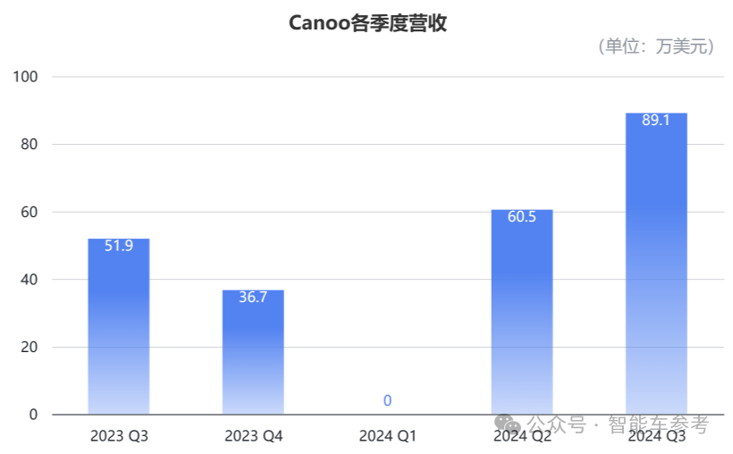 150亿造车新势力闪崩，9位创始人全部跑路，股价断崖下跌97%