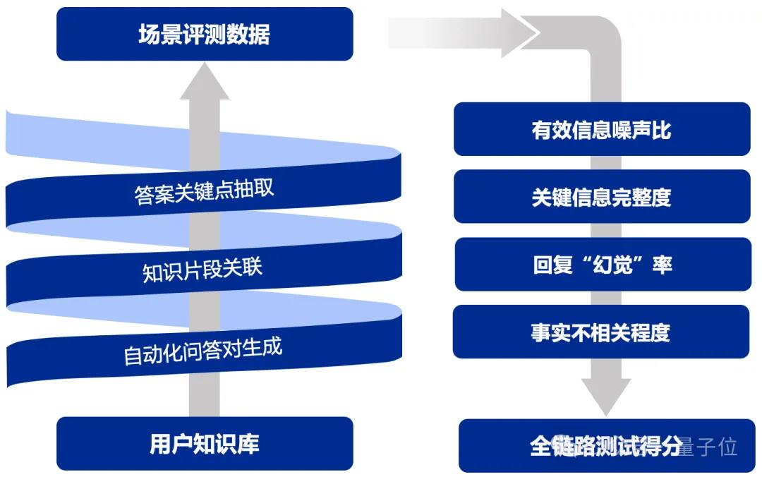 清华NLP开源RAG开箱即用框架，自动适配知识库无需纠结模型选型