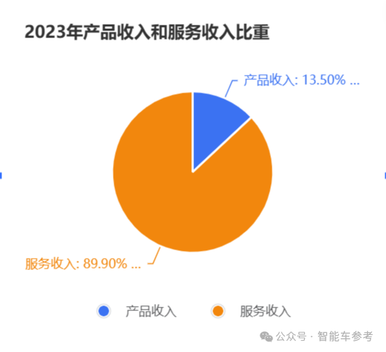 智驾独角兽IPO：加冕全球通用自动驾驶第一股！市值406亿，Robobus落地全球近30城