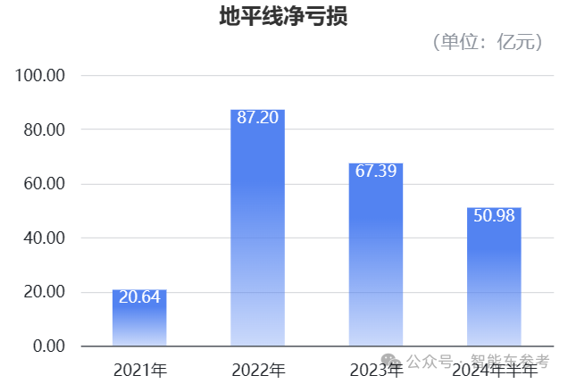 地平线更新招股书：半年收入9亿毛利率79%，上车285款，港交所IPO只差敲钟