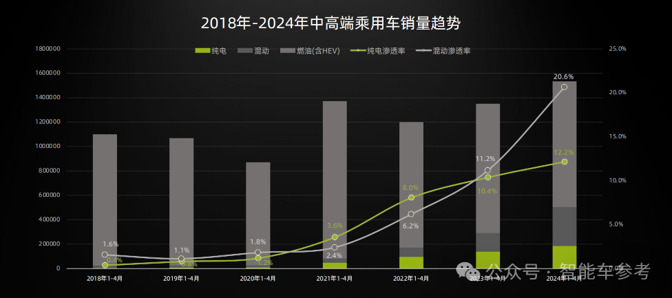 今年纯电MPV爆款万人画像：33%家庭年入百万，80%BBA车主转电，女生也爱开