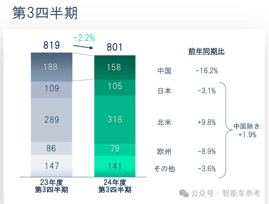 最新财报日亏700万,日产汽车叫停本田合并