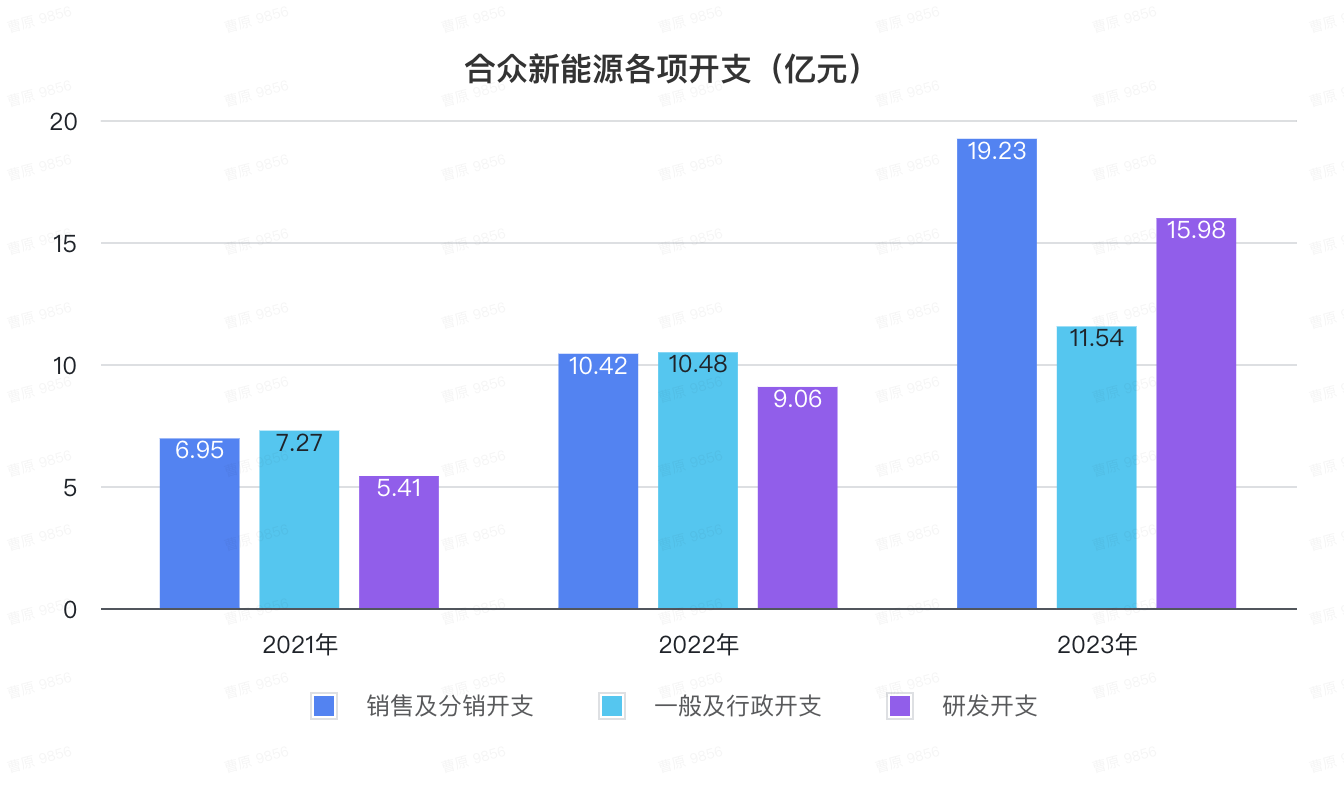 哪吒冲刺港交所IPO，上市起点碾压蔚小理，然而一步慢步步慢