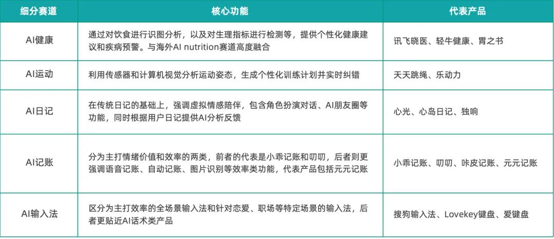 《2025中国AIGC应用全景图谱报告》发布：首轮产品格局已经落定，新一轮变革蓄势待发
