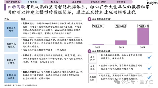 首份空间智能研究报告来了！一文全面获得空间智能要素、玩家图谱