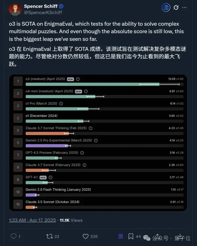 实测o3/o4-mini：3分钟解决欧拉问题，OpenAI最强模型名副其实！