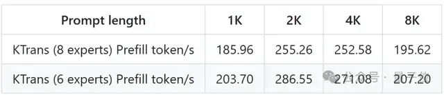 4090单卡跑满血版DeepSeek-R1，清华团队开源项目再破大模型推理门槛