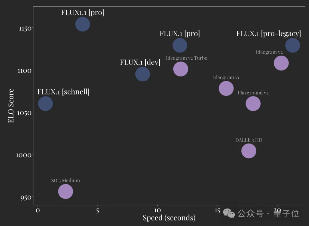 最新AI生图模型Flux1.1刷屏！添加单反相机文件名获得超写实图像，网友：我分不清啊